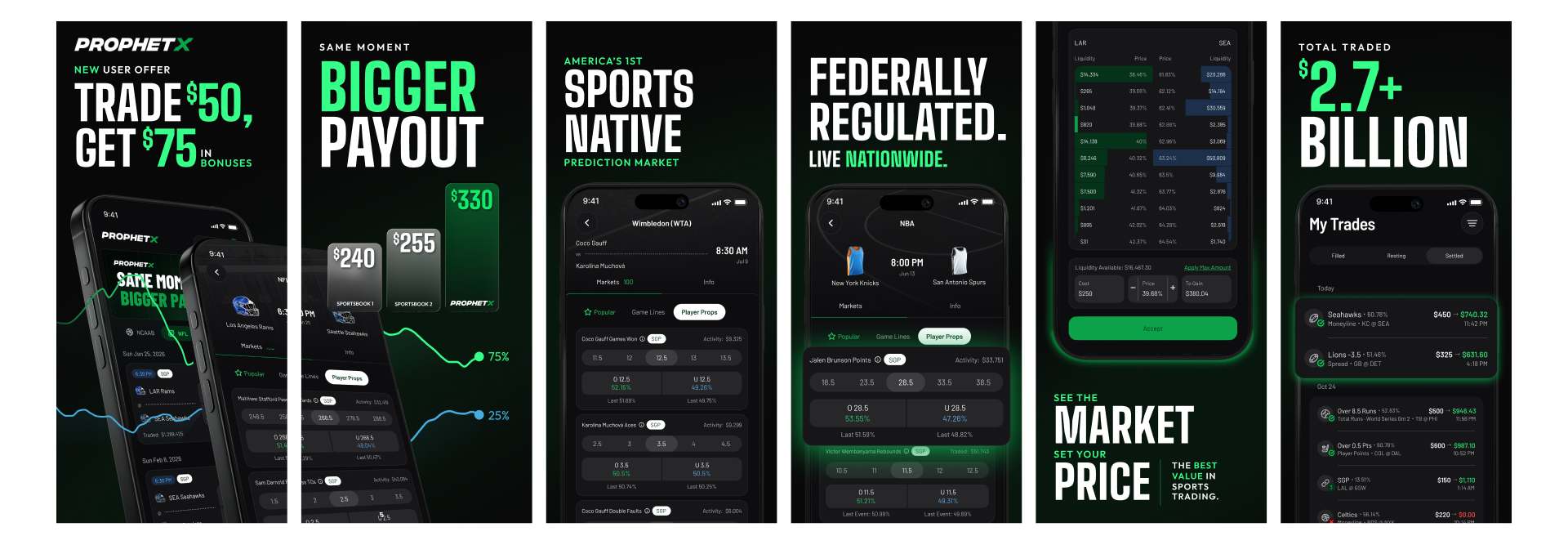 ProphetX extended iOS store set including Federally Regulated Live Nationwide and $2.7 Billion traded