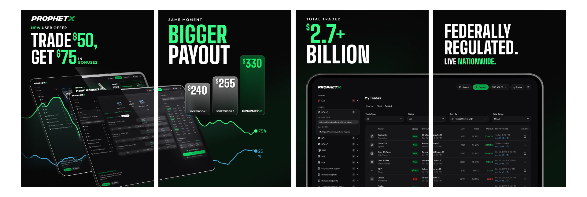 ProphetX iPad store creative, $2.7 Billion traded and Federally Regulated Live Nationwide
