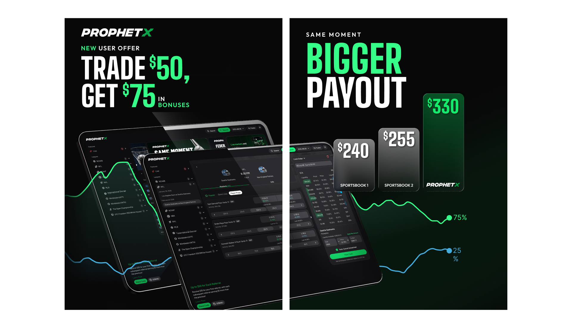 ProphetX iPad store creative, Trade $50 Get $75 and Bigger Payout with desktop order book